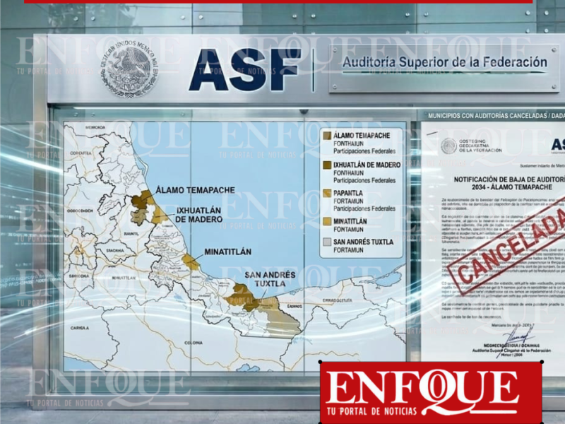 Opacidad en la fiscalización, la ASF deja sin vigilancia alrededor de 450 millones de pesos en Veracruz: Cancelan auditorías clave